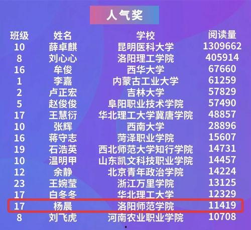 头条学院有什么好收获吗,解锁新媒体运营的宝藏收获