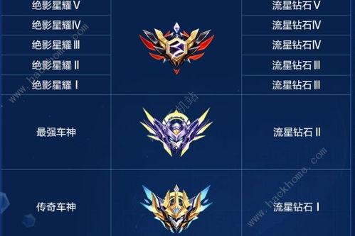 lsp段位每日大赛,巅峰对决，荣耀时刻再现