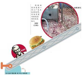 肯德鸡爆料新闻,揭秘快餐巨头背后的惊人真相