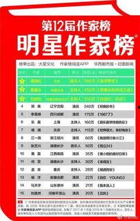 11届明星作家榜