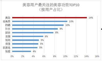 今日头条极速版用户画像,年轻用户群体的消费与娱乐新选择