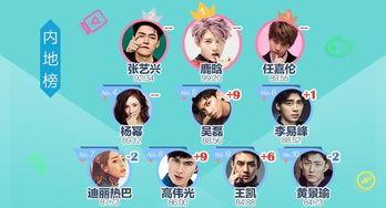 明星势力榜怎么进入,如何跻身顶尖明星行列