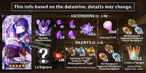 元神雷神最新技能爆料,电光石火，雷动九天！